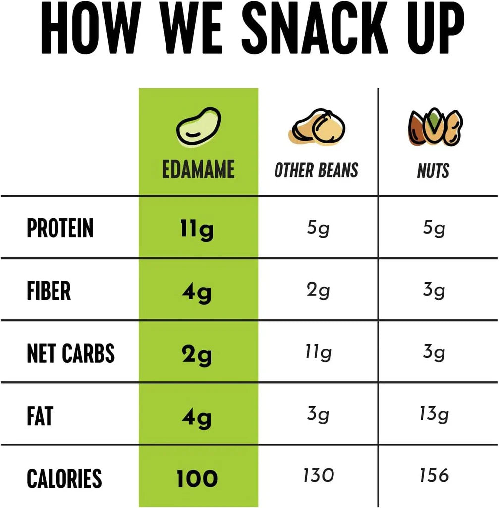 Crunchy Roasted Edamame Beans (Sea Salt)