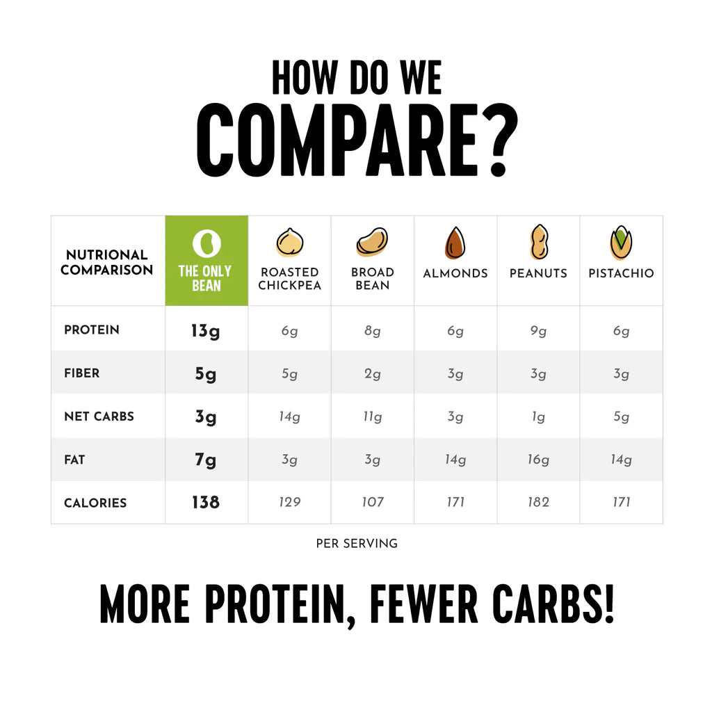 Crunchy Roasted Edamame Beans (Sriracha)